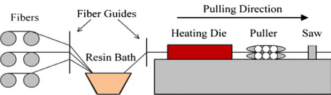 Pull Winding Diagram