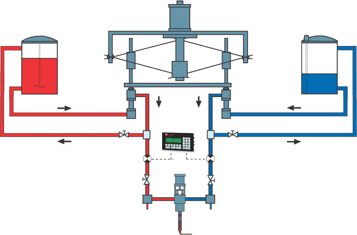Piston metering diagram for industrial application example